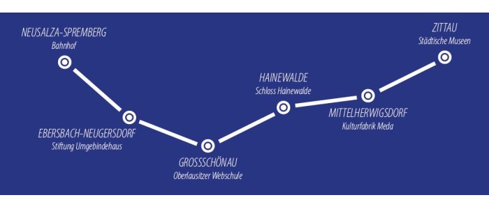© 2022 / Stiftung Kunst und Kultur in der Oberlausitz