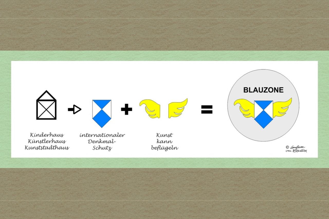 Entwicklungs-Idee des BLAUZONEN Buttons |  2024, Karl Caesar Rütten // Vektorgrafik | Karl Caesar Rütten Entwicklungs-Idee des BLAUZONEN Buttons